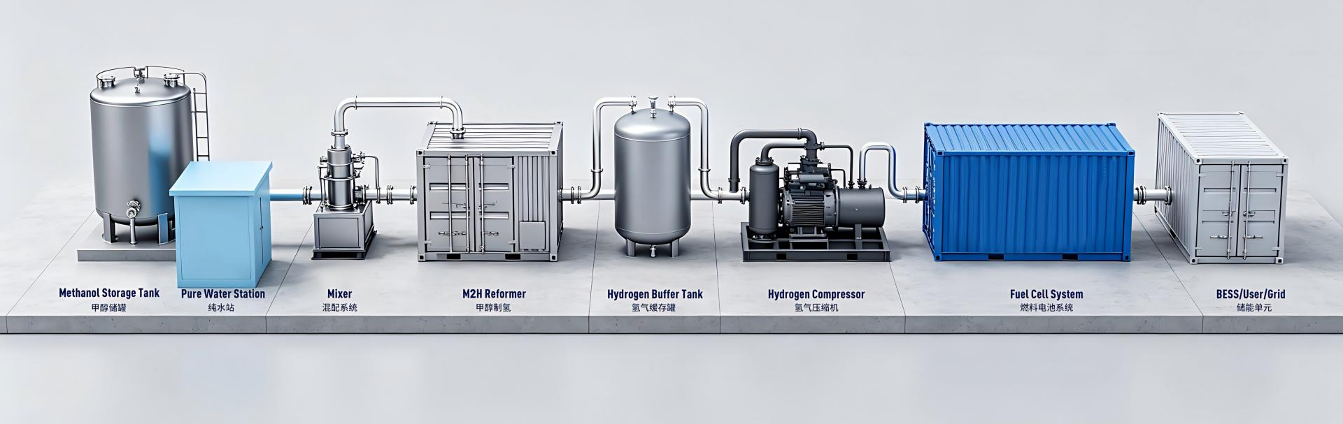 Water Electrolysis Hydrogen Production System Works